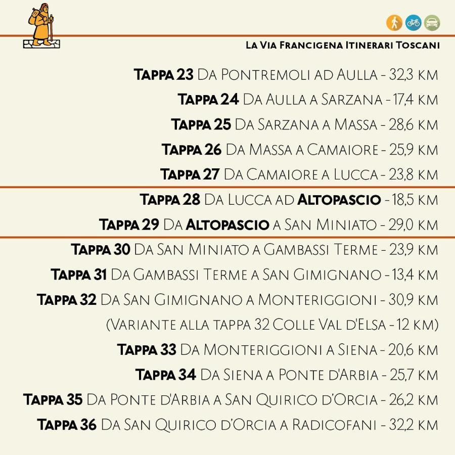 La Casa Nel Vicolo Apartment Altopascio Ngoại thất bức ảnh